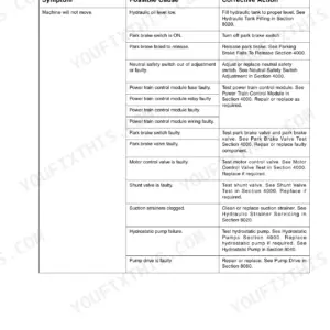 Case IH Patriot 3230, 3330 drive circuit troubleshooting chart for a machine that will not move