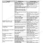 Case IH Patriot 4430 hydrostatic drive circuit troubleshooting chart for machine drive and direction faults.