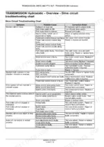 case-ih-patriot-4430-self-propelled-sprayer-service-manual-84534618-troubleshooting-1081.webp Case IH Patriot 4430 hydrostatic drive circuit troubleshooting chart for machine drive and direction faults.
