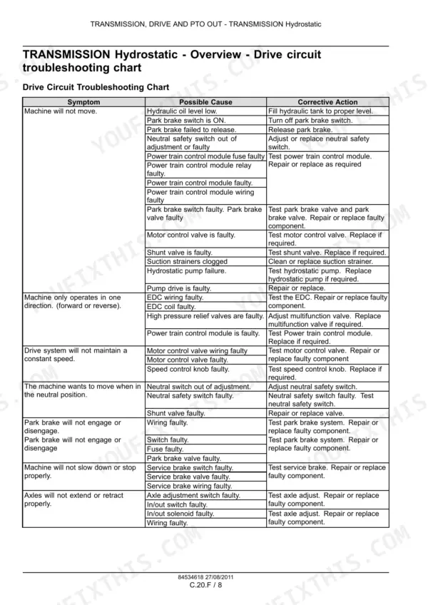 case-ih-patriot-4430-self-propelled-sprayer-service-manual-84534618-troubleshooting-1081.webp Case IH Patriot 4430 hydrostatic drive circuit troubleshooting chart for machine drive and direction faults.