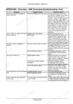 case-ih-patriot-4430-self-propelled-sprayer-service-manual-84534618-troubleshooting-1612.webp Case IH Patriot 4430 AIM Command spraying system troubleshooting chart for nozzle valve, pressure control, and sensor issues.