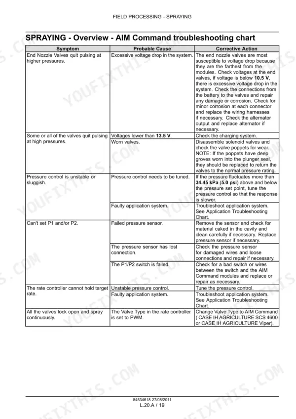 Case IH Patriot 4430 AIM Command spraying system troubleshooting chart for nozzle valve, pressure control, and sensor issues.