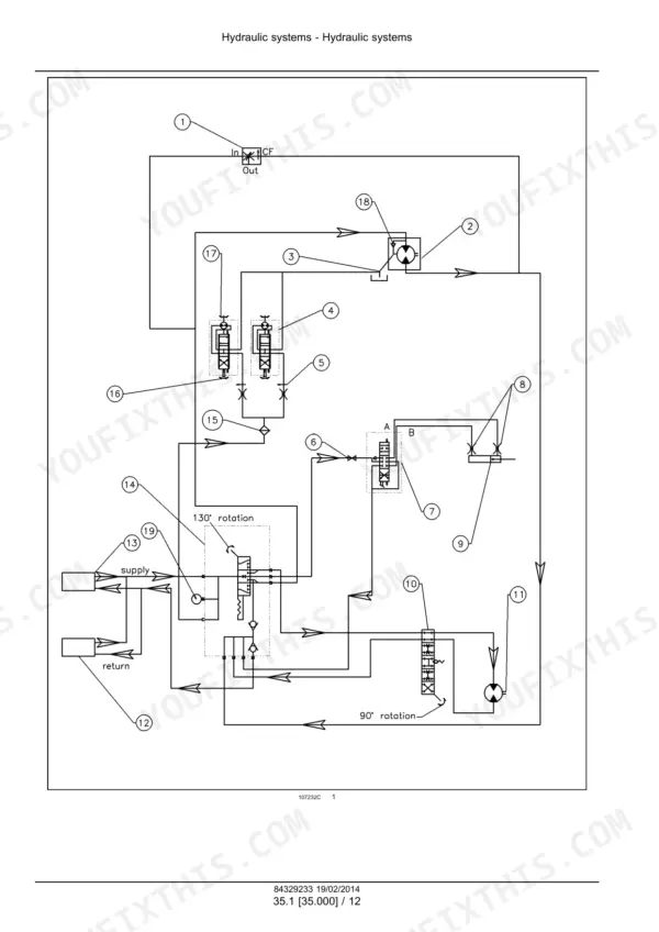 Case IH Precision Air 2230-3430 hydraulic system schematic showing flow paths, 130° and 90° rotation valves, and numbered components.