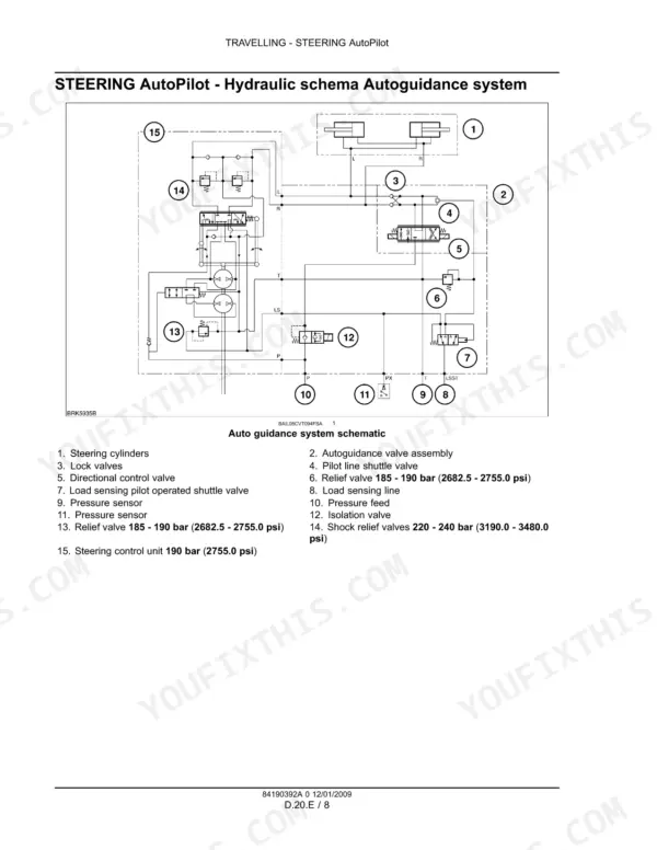 Case IH Puma 165-225 Steering AutoPilot hydraulic system schematic and component list.