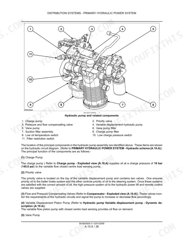 Case IH Puma 165-225 hydraulic pump diagram showing charge pump, priority valve, vane pump, and filter component locations.