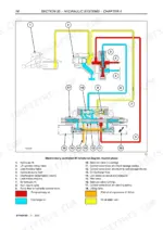 case-ih-quantum-65c-75c-85c-95c-tractor-service-manual-87744415b-hydraulic-diagram-458-1.webp Case IH Quantum electronically controlled lift functional diagram, neutral phase: hydraulic lift, load holding valve, lifting and lowering solenoid valves, pump flow and discharge