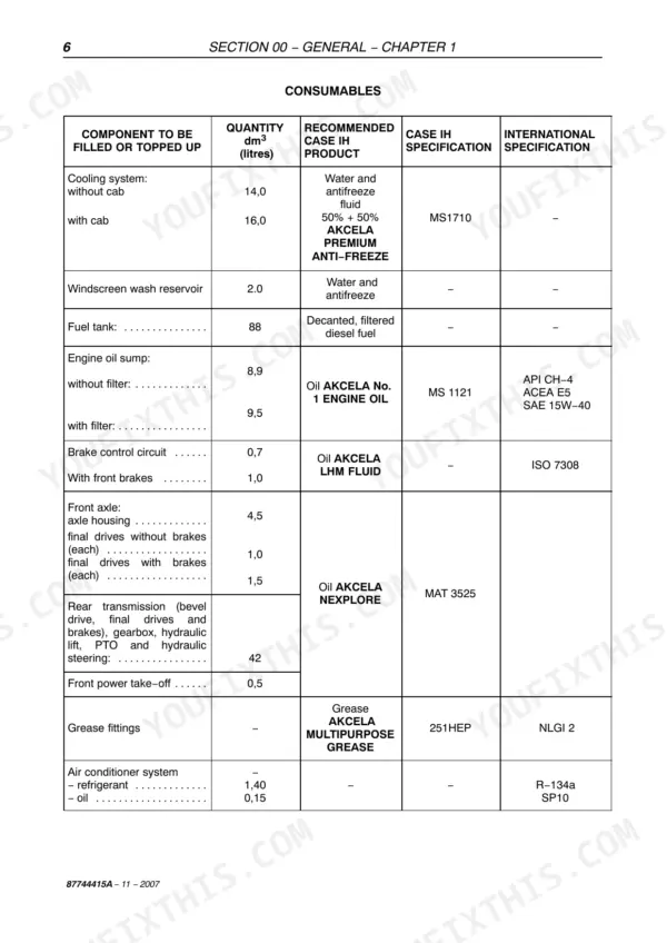 Case IH Quantum 65C-95C consumables table: cooling system, fuel tank, engine oil, brake circuit, front axle and rear transmission quantities with recommended products