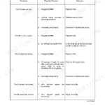 Case IH Quantum hydraulic lift troubleshooting table: lift does not rise, moves in jerks, rises or lowers too slowly, with causes and solutions
