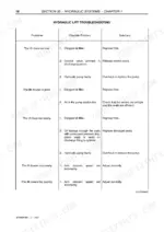 case-ih-quantum-65c-75c-85c-95c-tractor-service-manual-87744415b-troubleshooting-396-1.webp Case IH Quantum hydraulic lift troubleshooting table: lift does not rise, moves in jerks, rises or lowers too slowly, with causes and solutions
