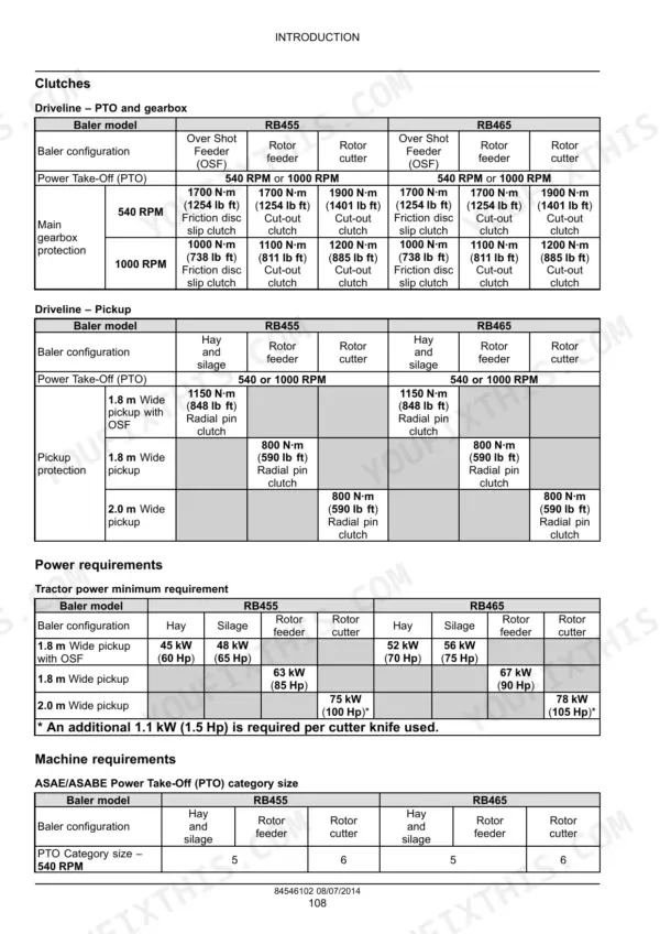 Case IH RB455, RB465 driveline clutch torque ratings, tractor power requirements, and PTO category size table.