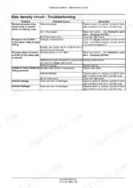 case-ih-rb455-rb465-rb565-round-baler-service-manual-84546102-troubleshooting-281.webp Case IH RB455, RB465, RB565 troubleshooting table for the hydraulic bale density circuit system.