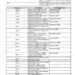 Case IH RB455, RB465, RB565 electronic module fault code index table with descriptions and trigger values.