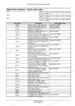 case-ih-rb455-rb465-rb565-round-baler-service-manual-84546102-troubleshooting-673.webp Case IH RB455, RB465, RB565 electronic module fault code index table with descriptions and trigger values.