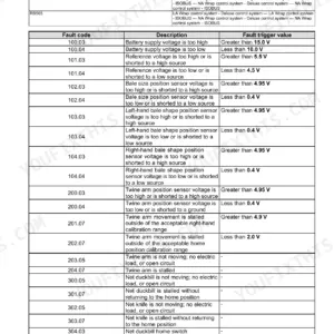 Case IH RB455, RB465, RB565 electronic module fault code index table with descriptions and trigger values.