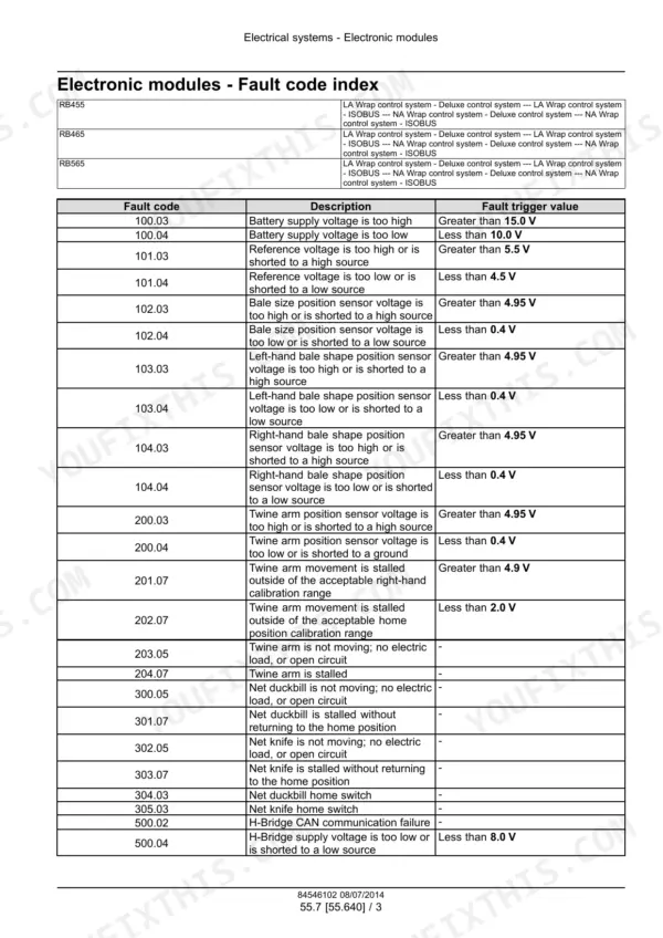 case-ih-rb455-rb465-rb565-round-baler-service-manual-84546102-troubleshooting-673.webp Case IH RB455, RB465, RB565 electronic module fault code index table with descriptions and trigger values.
