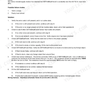 Case IH Titan fault code 19415 empty urea tank: cause, possible failure modes and solution steps