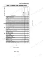 case-mx100-mx135-series-tractor-operator-manual-don-9-78374-maintenance-228.webp Case MX100, MX110, MX120, MX135 lubrication and maintenance chart showing service intervals for 10, 50, 100, and 300 hours.