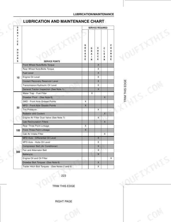 Case MX100, MX110, MX120, MX135 lubrication and maintenance chart showing service intervals for 10, 50, 100, and 300 hours.