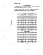 case-mx100-mx135-series-tractor-operator-manual-don-9-78374-specs-307.webp Case MX100, MX110, MX120, MX135 travel speed specifications table for 30 KPH powershift and synchromesh transmission.