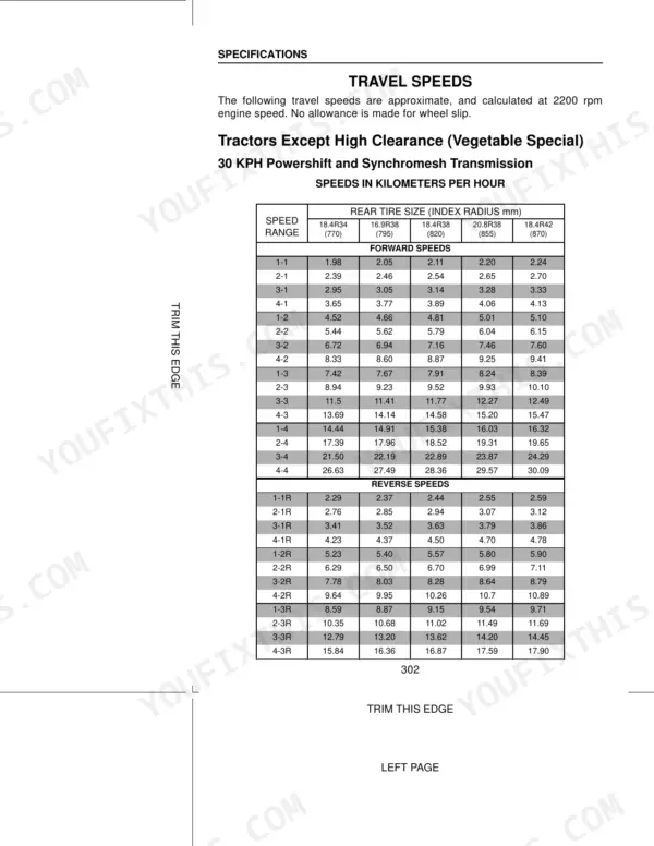Case MX100, MX110, MX120, MX135 travel speed specifications table for 30 KPH powershift and synchromesh transmission.