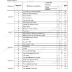 Claas ARION 510-640 maintenance frequency summary table listing lubrication, cleaning, check, and replacement operations.