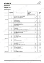 claas-arion-510-variants-tractor-operator-manual-00-11-169-710-maintenance-277.webp Claas ARION 510-640 maintenance frequency summary table listing lubrication, cleaning, check, and replacement operations.