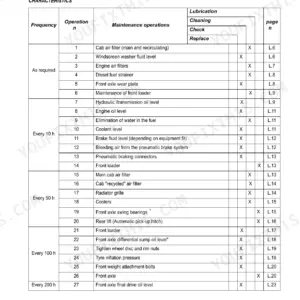 Claas ARION 510-640 maintenance frequency summary table listing lubrication, cleaning, check, and replacement operations.