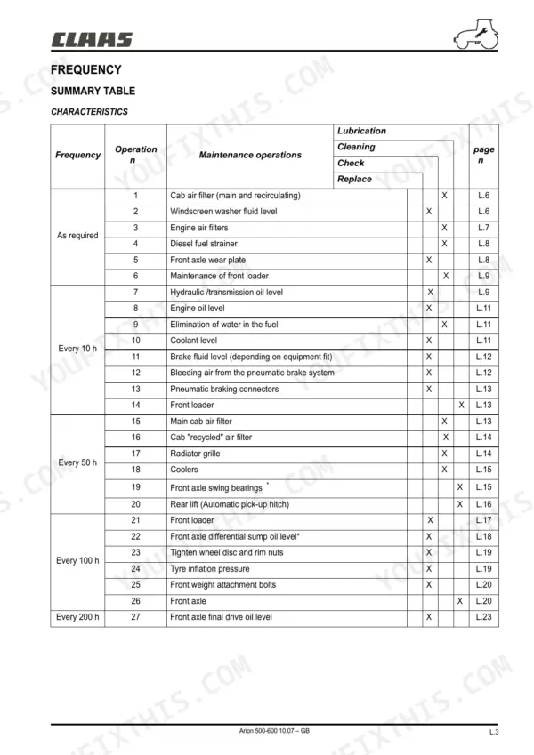 claas-arion-510-variants-tractor-operator-manual-00-11-169-710-maintenance-277.webp Claas ARION 510-640 maintenance frequency summary table listing lubrication, cleaning, check, and replacement operations.