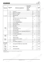 claas-arion-510-variants-tractor-operator-manual-00-11-169-710-maintenance-278.webp Claas ARION 510-640 maintenance schedule table listing service operations, intervals, and lubrication tasks for tractor systems.