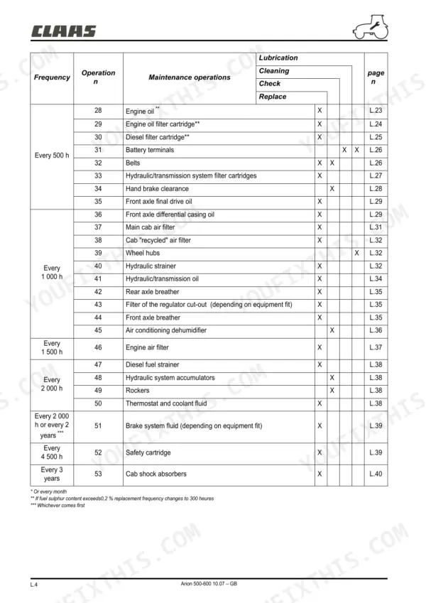Claas ARION 510-640 maintenance schedule table listing service operations, intervals, and lubrication tasks for tractor systems.
