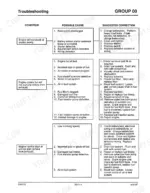 clark-c500-series-lift-truck-service-manual-troubleshooting-23.webp Clark C500 Y180-Y350 troubleshooting table for engine starting issues, causes, and corrections.