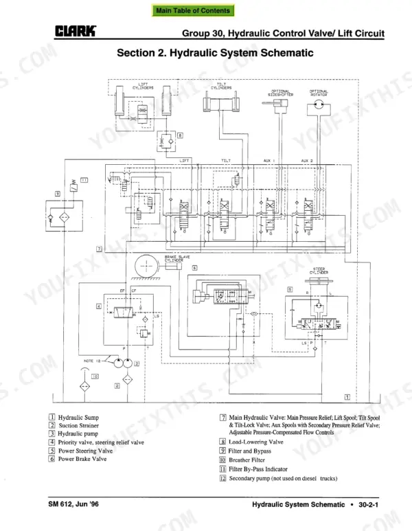 Clark CGC 40-70, CGP 40-70 hydraulic system schematic diagram showing lift, tilt, steering, and brake valve circuits.