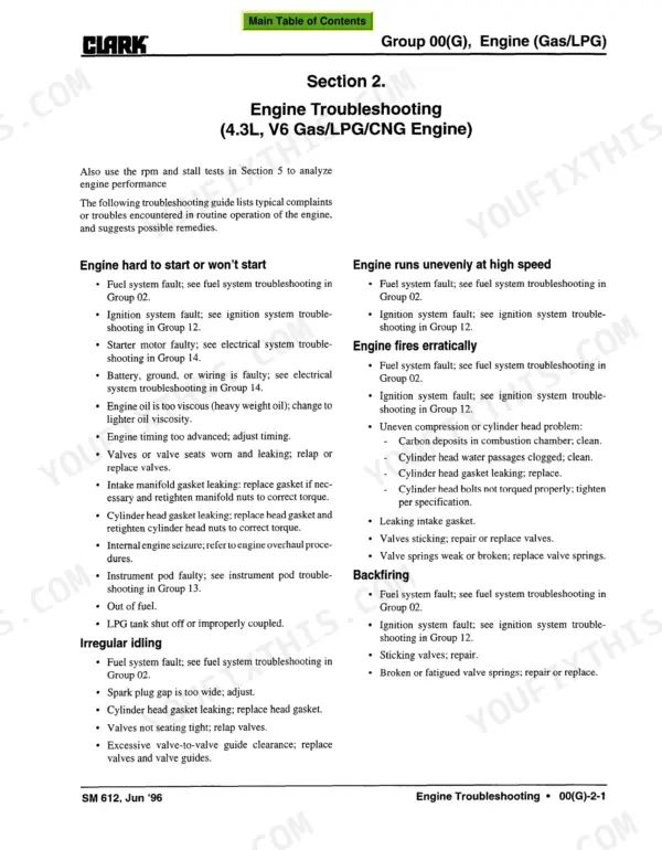 Clark CGC 40-70, CGP 40-70 4.3L V6 engine troubleshooting guide for starting, idling, and high-speed performance issues.