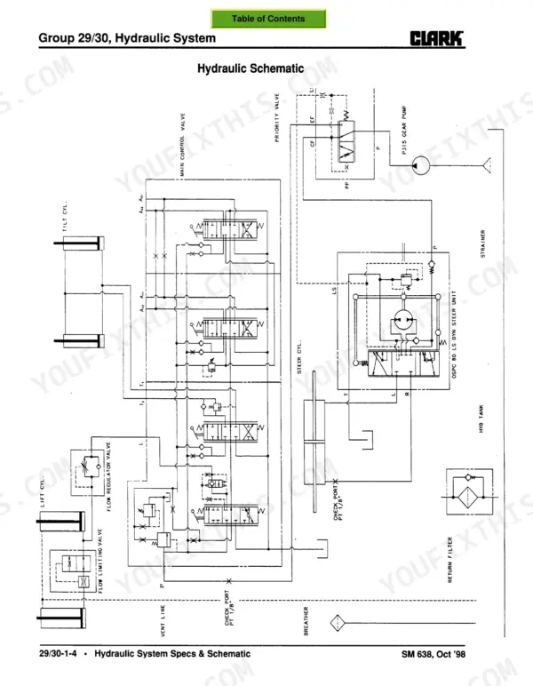Clark CMP 15-30 hydraulic system schematic showing main control valve, gear pump, steering unit, and lift/tilt cylinders.