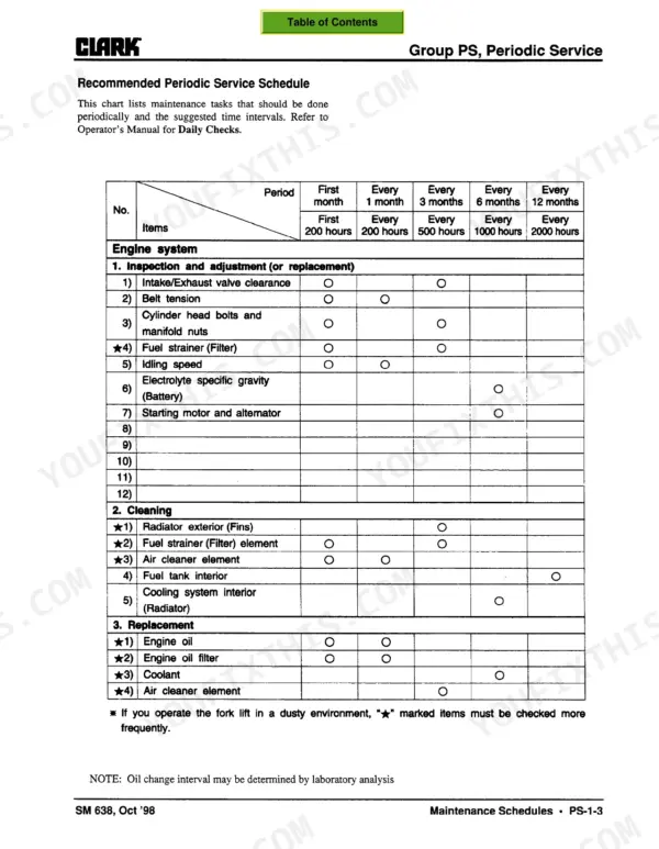 Clark CMP 15-30 periodic service schedule table showing engine system inspection, cleaning, and replacement maintenance intervals.