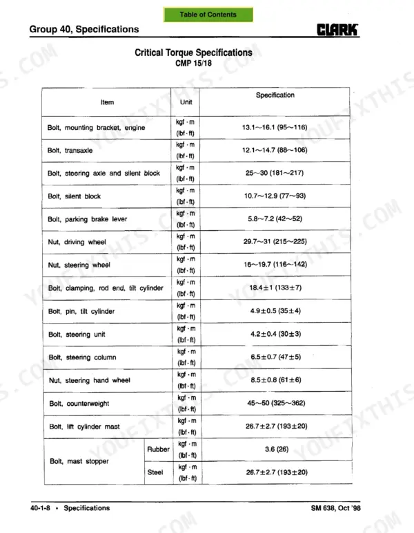 Clark CMP15/18/20/25/30 critical torque specifications table for engine, transaxle, and steering components.