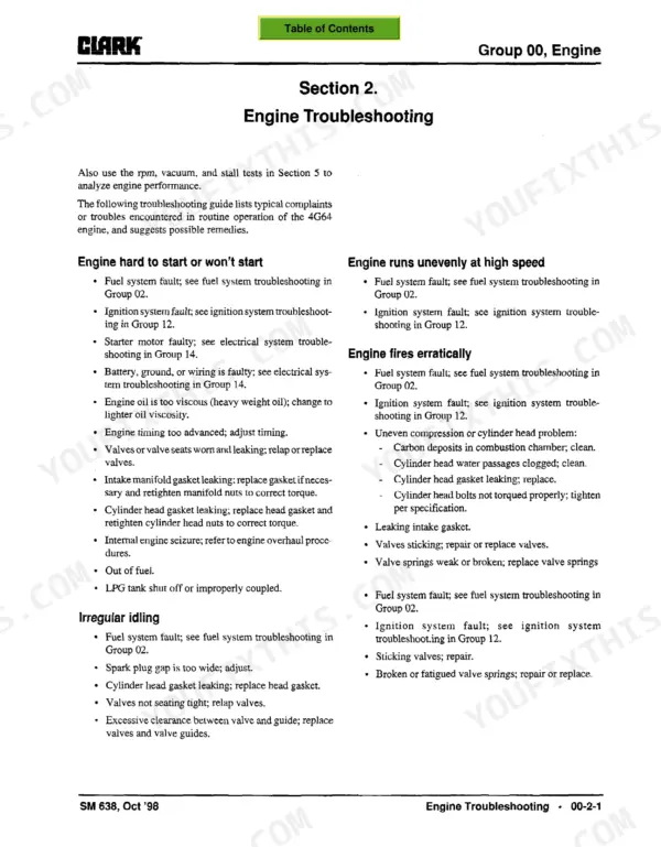 Clark CMP 15-30 4G64 engine troubleshooting guide for hard starting, irregular idling, and uneven high-speed performance.