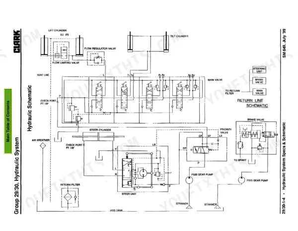 Clark CMP50/60/70 hydraulic schematic showing lift, tilt, steer cylinders, main valve, and gear pumps.