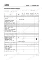 clark-cq20-cq25-cq30-forklift-service-manual-maintenance-7.webp Clark CQ20, CQ25, CQ30 periodic maintenance service schedule table for engine, cooling, and fuel systems.