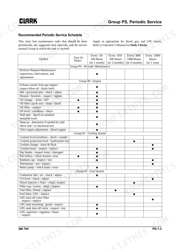 Clark CQ20, CQ25, CQ30 periodic maintenance service schedule table for engine, cooling, and fuel systems.