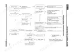clark-cq20-cq25-cq30-forklift-service-manual-troubleshooting-181.webp Clark CQ20, CQ25, CQ30 starter motor troubleshooting flowchart for diesel engine systems.