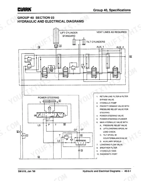 Clark G127/GP127/G127E/GP127E hydraulic system diagram and components.