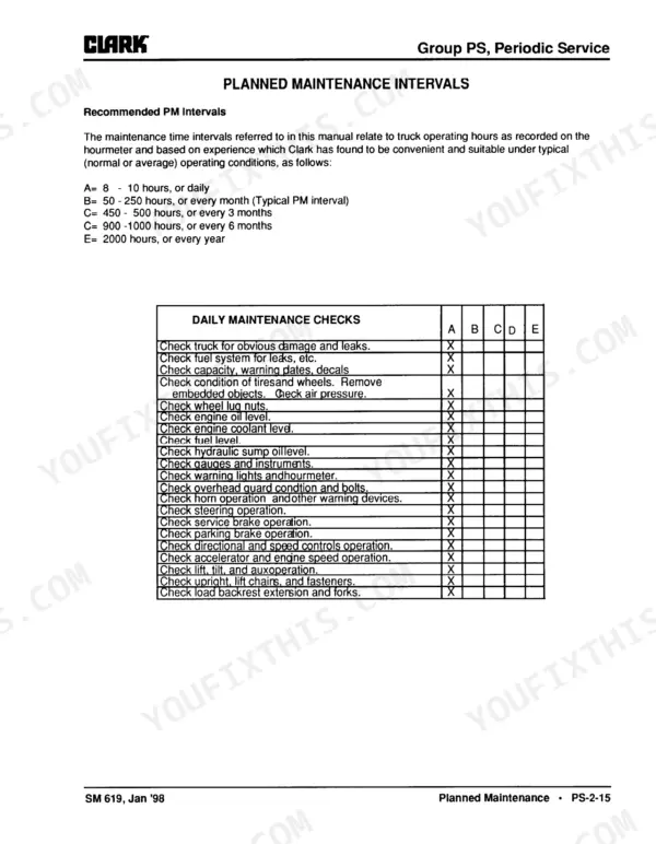 Clark G127/GP127/G127E/GP127E planned maintenance intervals and daily check table
