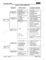 clark-g127-gp127-g127e-gp127e-industrial-lift-truck-service-manual-troubleshooting-81.webp Clark G127/GP127/G127E/GP127E engine troubleshooting chart for hard starting and idling.