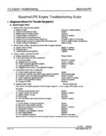 clark-gcs-variants-forklift-truck-service-manual-sm520-troubleshooting-68.webp Clark GCS, GPS Series engine troubleshooting guide for hard starting.