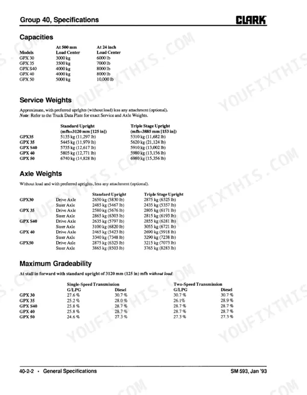 Clark GPX 30/35/S40/40/50 specifications table for load capacities, service weights, axle weights, and gradeability.