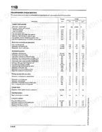clark-gpx-30-variants-forklift-truck-service-manual-torque-147.webp Clark GPX/DPX 30/35/40/40S/50/55 engine torque specification table for cylinder and crankshaft.