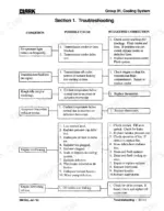 clark-gpx-30-variants-forklift-truck-service-manual-troubleshooting-288.webp Clark GPX 30-55 cooling system troubleshooting table showing causes and corrections for overheating, fluid loss, and smoke.