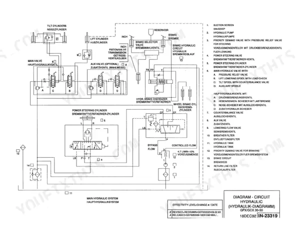 Clark GPX 35/40/50E hydraulic system circuit diagram showing main valve, tilt, lift, steering, and brake components.