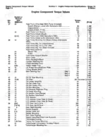 cummins-b-series-diesel-engine-shop-manual-3666017-01-torque-422.webp Cummins 4BT3.9, 6BT5.9 engine component torque values table for fuel pump, oil system, and mounting hardware.